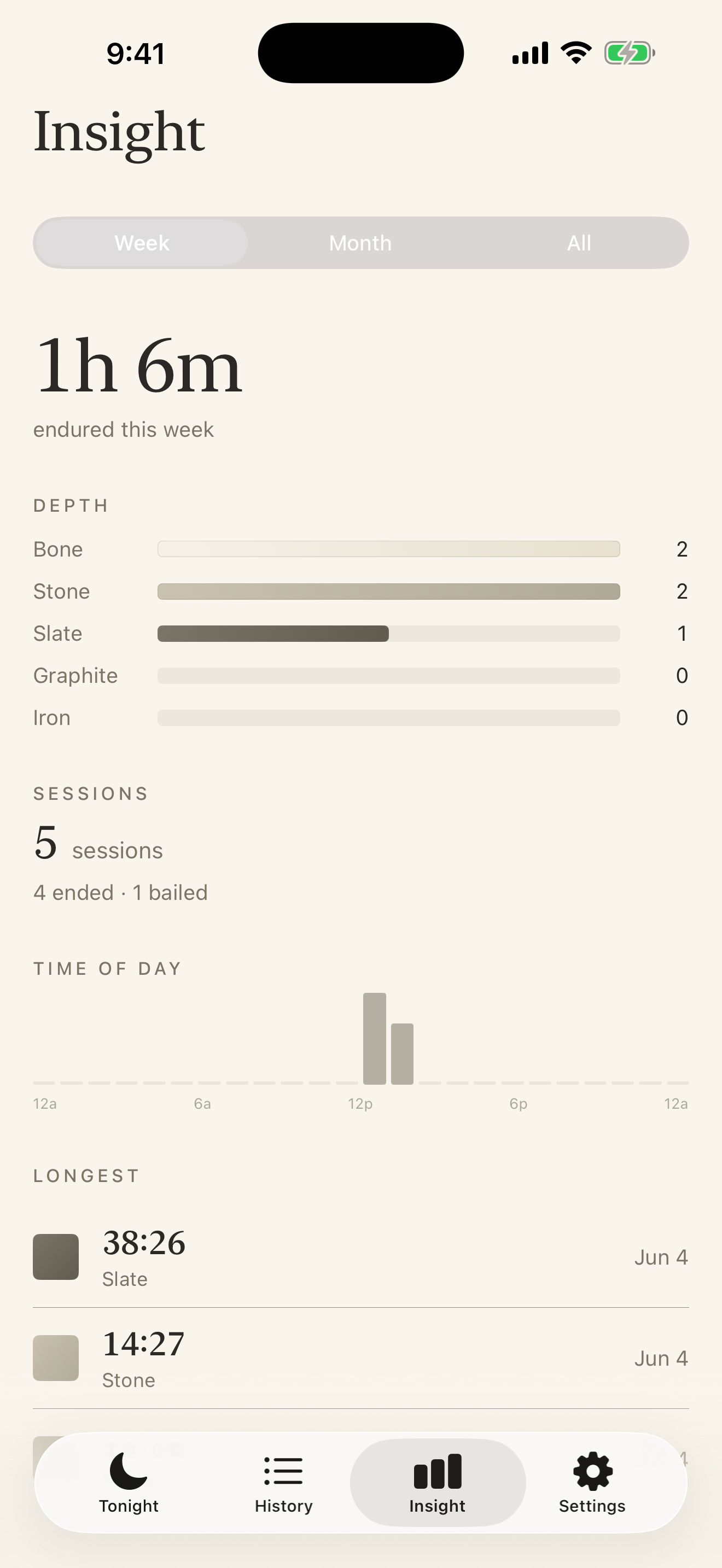 The Trends screen showing total focus time, the spread of depths reached, a time-of-day histogram, and the longest sessions.